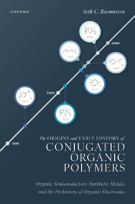 Origins and Early History of Conjugated Organic Polymers: Organic Semiconductors, Synthetic Metals, and the Prehistory of Organic Electronics