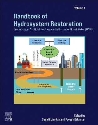 Hydrosystem Restoration Handbook: Groundwater Artificial Recharge with Unconventional Water (GARU) 4th edition, Volume 4