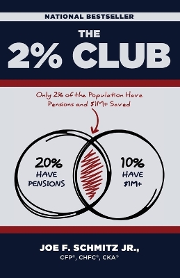 2% Club: Only 2% of the Population Have Pensions and $1Mplus Saved